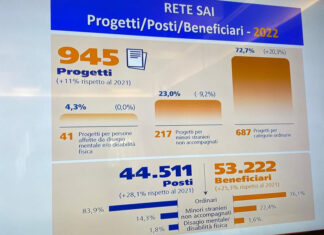 Migranti, consolidata rete Sai. Anci: “Oltre 43mila posti accoglienza” Migranti, consolidata rete Sai. Anci: "Oltre 43mila posti accoglienza"