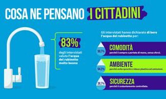 Acqua, indagine: 8 cittadini su 10 promuovono quella del rubinetto