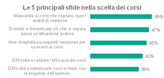 Kaspersky: le aziende investono più di 100.000 dollari all’anno per la formazione dei team di cybersecurity