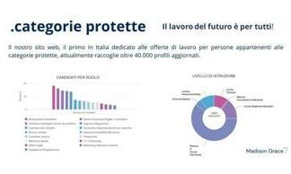 Lavorare Senza Barriere: QuoJobis Apre Le Porte all’Inclusione Con Categorie Protette.it