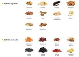 Riflettori nutrizionali puntati sulla frutta secca: grazie al dossier Nutrimi ne sfatiamo i falsi miti e sveliamo i plus dei frutti più trendy del momento