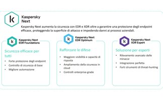 Kaspersky presenta Kaspersky Next: la nuova linea di prodotti business