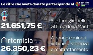 Festival lavoro: oltre 21mila euro donati per famiglie vittime crollo di via Mariti a Firenze