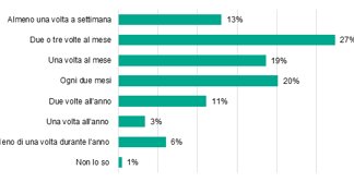 Kaspersky: la maggior parte delle aziende geo-distribuite ha problemi di rete almeno una volta al mese