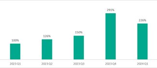 Kaspersky segnala un nuovo picco nello sfruttamento delle vulnerabilità di Linux