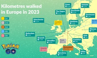Pokémon GO, numeri eccezionali in Europa per il 2023