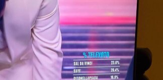 Sanremo, al televoto ha vinto Sayf: 26,4% contro il 23,6% di Sal Da Vinci