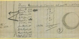 Mediobanca: 80 anni dalla fondazione – l’origine del nome