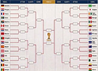 Mondiali, il tabellone: ipotesi Francia-Germania agli ottavi, possibile finale Messi-Ronaldo