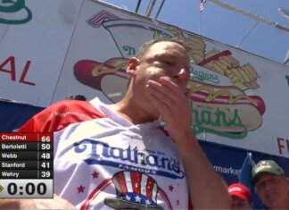 Mangia 66 hot dog in 10 minuti, Chestnut è ancora il re del 4 luglio