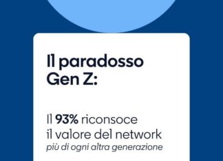 Il paradosso del networking in Italia, l’82% dei lavoratori lo ritiene cruciale ma fatica a coltivarlo