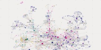 Ecosistemapolitico.it, la mappa del potere su Instagram: oltre mille profili e 1,5 miliardi di interazioni